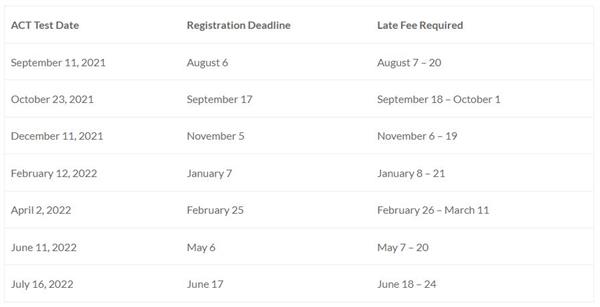 Test dates for 2021: September 11, October 23 and December 11. Test Dates for 2022: February 12, April 2, June 11, and July 1
